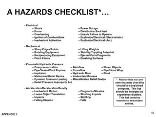 Preliminary Hazard List Example.pdf Preliminary hazard analysis (pha) | PDF