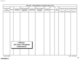 Preliminary hazard analysis (pha) | PDF