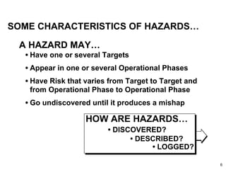 Preliminary hazard analysis (pha) | PDF