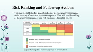 Pha Risk Matrices Preliminary Hazard Analysis (PHA) Fire protection system.pptx