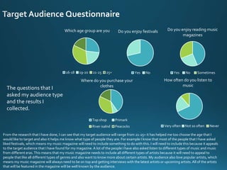 Which age group are you
16-18 19-20 21-25 25+
Do you enjoy festivals
Yes No
Do you enjoy reading music
magazines
Yes No Sometimes
Where do you purchase your
clothes
Top shop Primark
River isalnd Peacocks
How often do you listen to
music
Very often Not so often Never
From the research that I have done, I can see that my target audience will range from 21-25+ it has helped me too choose the age that I
would like to target and also it helps me know what type of people they are. For example I know that most of the people that I have asked
liked festivals, which means my music magazine will need to include something to do with this. I will need to include this because it appeals
to the target audience that I have found for my magazine. A lot of the people I have also asked listen to different types of music and music
from different eras.This means that my music magazine needs to include all different types of artists because it will need to appeal to
people that like all different types of genres and also want to know more about certain artists. My audience also love popular artists, which
means my music magazine will always need to be on top and getting interviews with the latest artists or upcoming artists.All of the artists
that will be featured in the magazine will be well known by the audience.
The questions that I
asked my audience type
and the results I
collected.
 