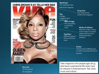 Masthead
The masthead is the
title of the magazine
Barcode
For the price of
the magazine
Main Image
The main photo
on the front
cover
Tag
A single,
engaging word
on the page
Mode of address
What the model is doing
in this image it is a direct
address because she is
looking directly at
audience
Kicker
The Font size is different size
or colour in contrast the rest of
the text
Typeface
Different types of
font on one front
cover
Strap line
One of the stories
inside of the magazine
Vibe magazine is for people ages 18-34
who have a aspirational life style; have
an interest in entertainment- like urban
music and culture.
 