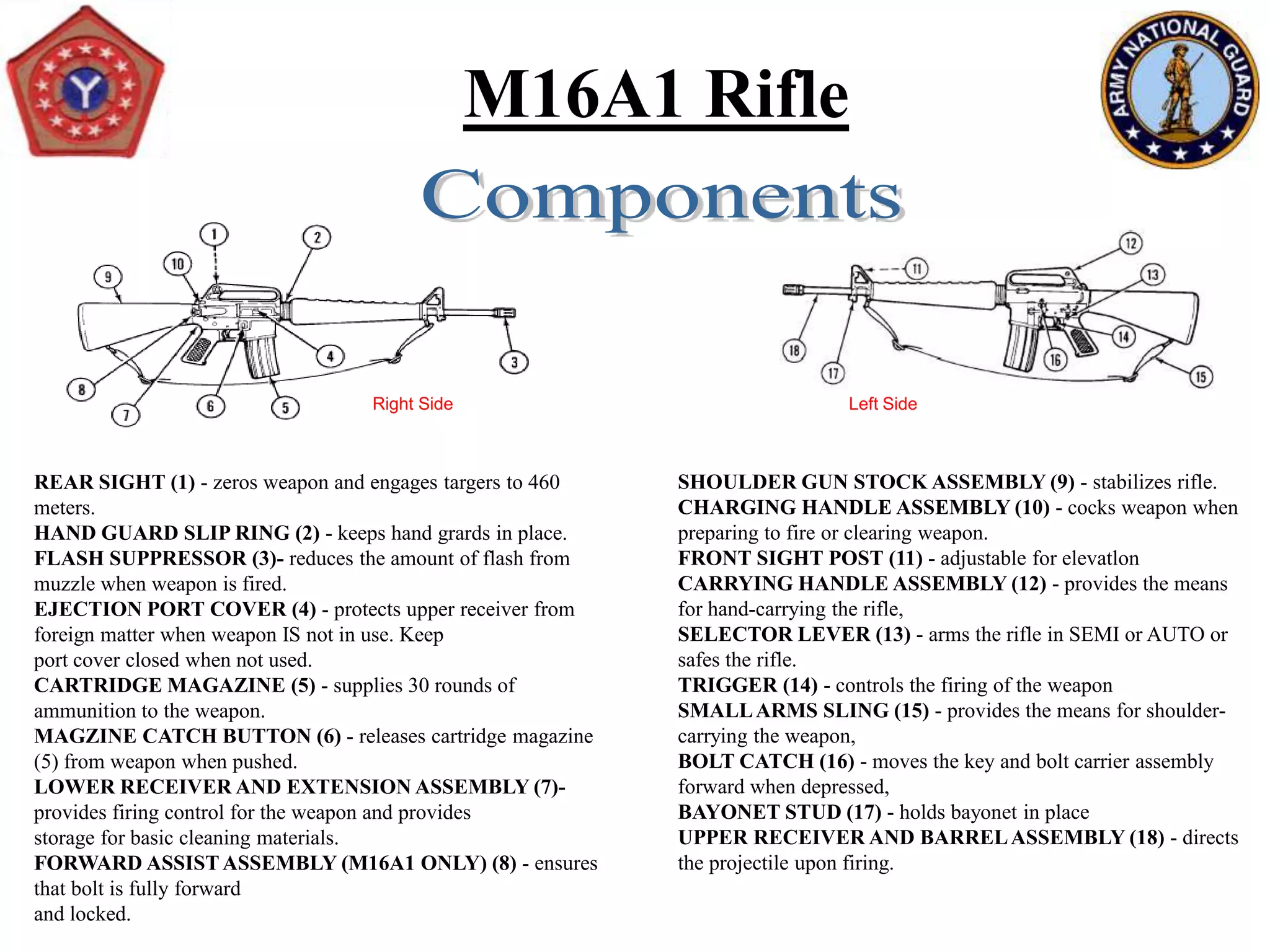 Preliminary Marksmanship Instruction | PPTX