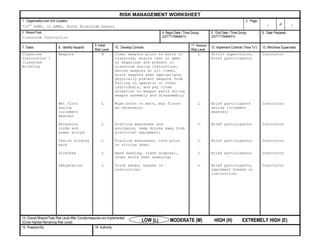 RISK MANAGEMENT WORKSHEET1.  Organization and Unit Location:710th ASMC, IL ARNG, North Riverside Armory2.  Page:1of13.  Mission/Task:Classroom Instruction4. Begin Date / Time Group:(DDTTTTRMMMYY)5.  End Date / Time Group: (DDTTTTRMMMYY)6.  Date Prepared: 7. Tasks8.  Identify Hazards9. Initial Risk Level10.  Develop Controls11. Residual Risk Level12. Implement Controls (“How To”)13. Who/How SupervisedClassroom Instruction / Classroom BriefingWeaponsWet floor during inclement weatherExtension cords and power stripsChairs sliding backSicknessDehydrationML FORMTEXT   FORMTEXT   FORMTEXT  L FORMTEXT   FORMTEXT  L FORMTEXT   FORMTEXT  LLClear weapons prior to entry in classroom, ensure that no ammo or magazines are present in classroom during instruction, secure weapons at all times, stack weapons when appropriate, physically prevent weapons from falling on operator or other individuals, and pay close attention to weapon parts during weapon assembly and disassembly;Wipe boots on mats, mop floors as necessary;Practice awareness and avoidance, keep drinks away from electrical equipment;Practice awareness, look prior to sitting down;Hand washing, trash disposal, cover mouth when sneezing;Drink water, breaks in instruction;LL FORMTEXT   FORMTEXT   FORMTEXT  L FORMTEXT   FORMTEXT  L FORMTEXT   FORMTEXT  LLStrict supervision, brief participants;Brief participants during inclement weather;Brief participants;Brief participants;Brief participants;Brief participants, implement breaks in instruction;InstructorInstructorInstructorInstructorInstructorInstructor14. Overall Mission/Task Risk Level After Countermeasures are Implemented: (Circle Highest Remaining Risk Level)LOW (L)  MODERATE (M) HIGH (H)EXTREMELY HIGH (E)15. Prepared By: 16. Authority:<br />