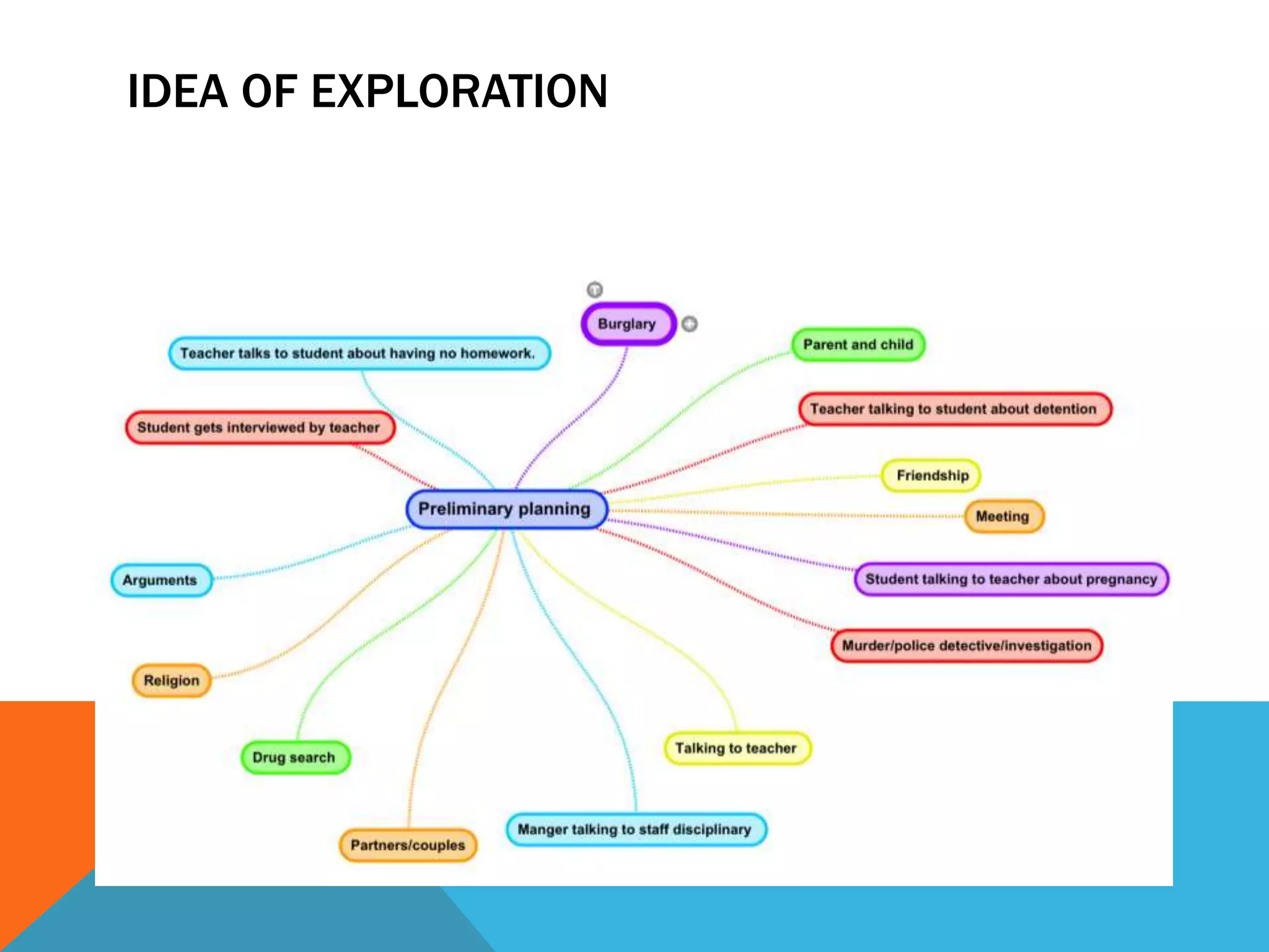 IDEA OF EXPLORATION
 