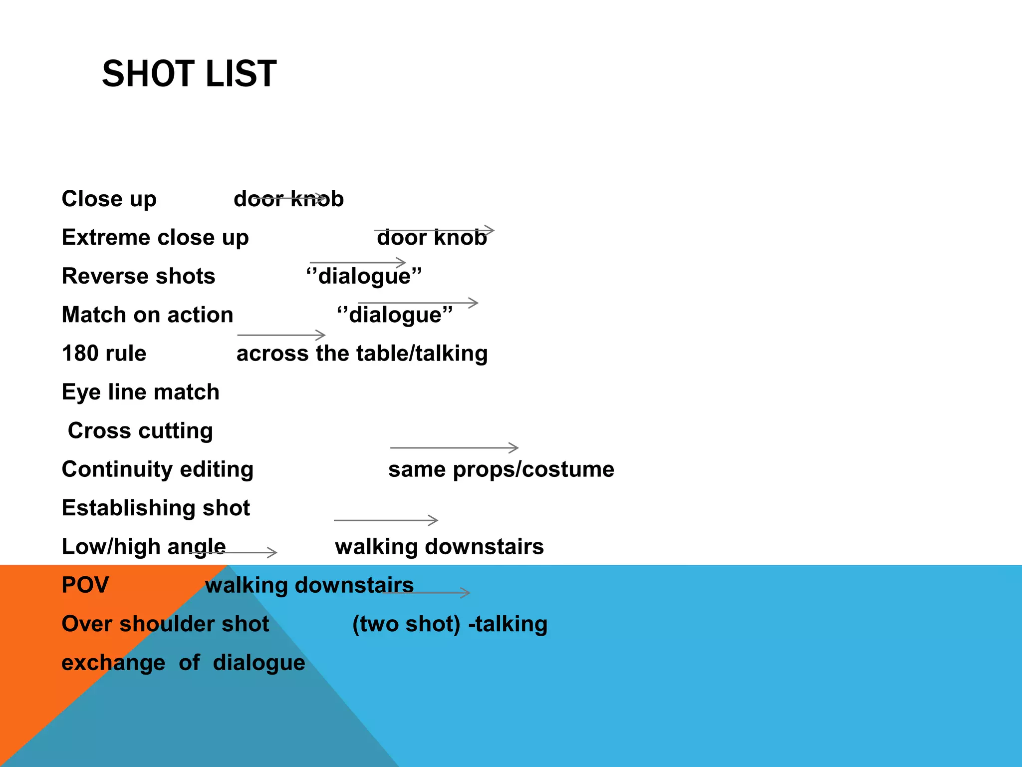 SHOT LIST


Close up         door knob
Extreme close up               door knob
Reverse shots           ‘’dialogue’’
Match on action            ‘’dialogue’’
180 rule          across the table/talking
Eye line match
Cross cutting
Continuity editing              same props/costume
Establishing shot
Low/high angle             walking downstairs
POV          walking downstairs
Over shoulder shot           (two shot) -talking
exchange of dialogue
 