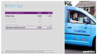 British Gas
Year ended 31 December (£m)

British Gas
Direct Energy
Centrica Energy
Centrica Storage
Adjusted operating profit

10

2013

2012

1,030

1,093

276

310

1,326

1,251

63

89

2,695

2,743

Above figures include share of joint ventures and associates before interest and taxation and are before depreciation of fair value uplifts to
property, plant and equipment from Strategic Investments and exceptional items and certain re-measurements
The North American upstream gas business is now included within Centrica Energy. The 2012 comparatives have been restated accordingly

 