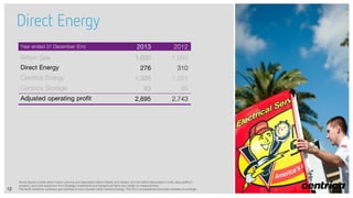 Direct Energy
Year ended 31 December (£m)

British Gas
Direct Energy
Centrica Energy
Centrica Storage
Adjusted operating profit

12

2013

2012

1,030

1,093

276

310

1,326

1,251

63

89

2,695

2,743

Above figures include share of joint ventures and associates before interest and taxation and are before depreciation of fair value uplifts to
property, plant and equipment from Strategic Investments and exceptional items and certain re-measurements
The North American upstream gas business is now included within Centrica Energy. The 2012 comparatives have been restated accordingly

 