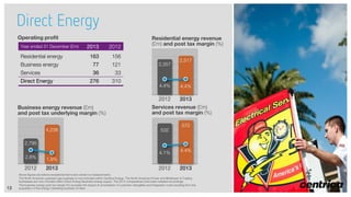 Direct Energy
Operating profit
2013

2012

163

156

Business energy

77

121

Services

36

33

276

310

Residential energy revenue
(£m) and post tax margin (%)

Year ended 31 December (£m)

Residential energy

Direct Energy

Business energy revenue (£m)
and post tax underlying margin (%)
4,238

2,357

4.4%

2,517

4.4%

2012
2013
Services revenue (£m)
and post tax margin (%)
532

570

2,795
4.1%

2.8%

13

2013

2012

2013

1.8%

2012

4.4%

Above figures are before exceptional items and certain re-measurements
The North American upstream gas business is now included within Centrica Energy. The North American Power and Midstream & Trading
businesses are now included within Direct Energy Business energy supply. The 2012 comparatives have been restated accordingly
The business energy post tax margin (%) excludes the impact of amortisation of customer intangibles and integration costs resulting from the
acquisition of the energy marketing business of Hess

 