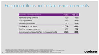 Exceptional items and certain re-measurements
Pre tax

Post tax

Rijnmond tolling contract1

(125)

(125)

E&P Impairments2

(699)

(318)

(240)

(224)

(1,064)

(667)

438

284

(626)

(383)

Year ended 31 December 2013 (£m)

Gas storage projects

3

Total exceptional items
Total net re-measurements
Exceptional items and certain re-measurements

18

1 An onerous contract charge for the Rijnmond tolling contract in the Netherlands as a result of decreases in expected future revenues
2 Reflecting updated information on resources and development costs following assessment of production rates and drilling results in the UK Southern North Sea, and
a reduction in North American natural gas prices and an increase in the discount rate applicable to existing North American assets
3 Reflecting weak economics for storage projects and the UK Government’s decision to rule out incentivisation for additional gas storage capacity to be built

 