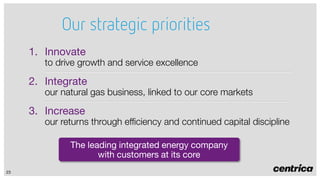 Our strategic priorities
1. Innovate

to drive growth and service excellence

2. Integrate

our natural gas business, linked to our core markets

3. Increase

our returns through efficiency and continued capital discipline
The leading integrated energy company
with customers at its core

23

 