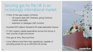 Securing gas for the UK in an
increasingly international market
• £14bn of new gas supply contracts
– US export deal with Cheniere, giving Centrica
market optionality
– extension to Qatargas LNG contract
• Acquired 25% stake in Bowland UK shale exploration licence
• £1.5bn organic capital expenditure across the Group in
new sources of gas and power
• First gas at York, Rhyl and Kew
• Lincs offshore wind farm fully operational, capable of
providing power for up to 200,000 UK homes
25

 