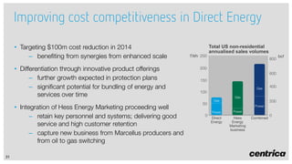 Improving cost competitiveness in Direct Energy
• Targeting $100m cost reduction in 2014
– benefiting from synergies from enhanced scale
• Differentiation through innovative product offerings
– further growth expected in protection plans
– significant potential for bundling of energy and
services over time
• Integration of Hess Energy Marketing proceeding well
– retain key personnel and systems; delivering good
service and high customer retention
– capture new business from Marcellus producers and
from oil to gas switching
31

TWh 250

Total US non-residential
annualised sales volumes
800

200
600
150
Gas

100
50
0

Gas

Gas

400
200

Power
Power

Power

Direct
Energy

Hess
Energy
Marketing
business

Combined

0

bcf

 