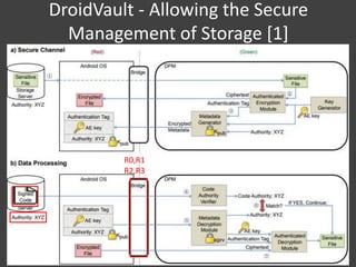 DroidVault - Allowing the Secure
Management of Storage [1]
R0,R1
R2,R3
 