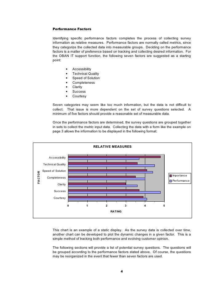 it customer satisfaction survey development