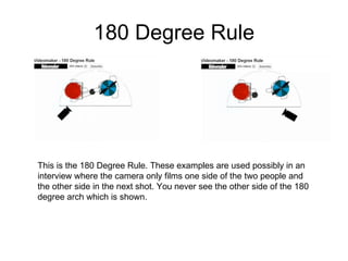 180 Degree Rule This is the 180 Degree Rule. These examples are used possibly in an interview where the camera only films one side of the two people and the other side in the next shot. You never see the other side of the 180 degree arch which is shown.  