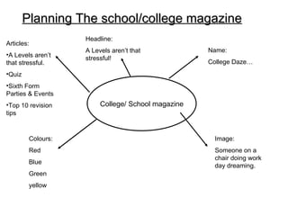 Planning The school/college magazine
                    Headline:
Articles:
                    A Levels aren’t that            Name:
•A Levels aren’t
                    stressful!
that stressful.                                     College Daze…
•Quiz
•Sixth Form
Parties & Events
•Top 10 revision         College/ School magazine
tips



         Colours:                                    Image:
         Red                                         Someone on a
                                                     chair doing work
         Blue
                                                     day dreaming.
         Green
         yellow
 