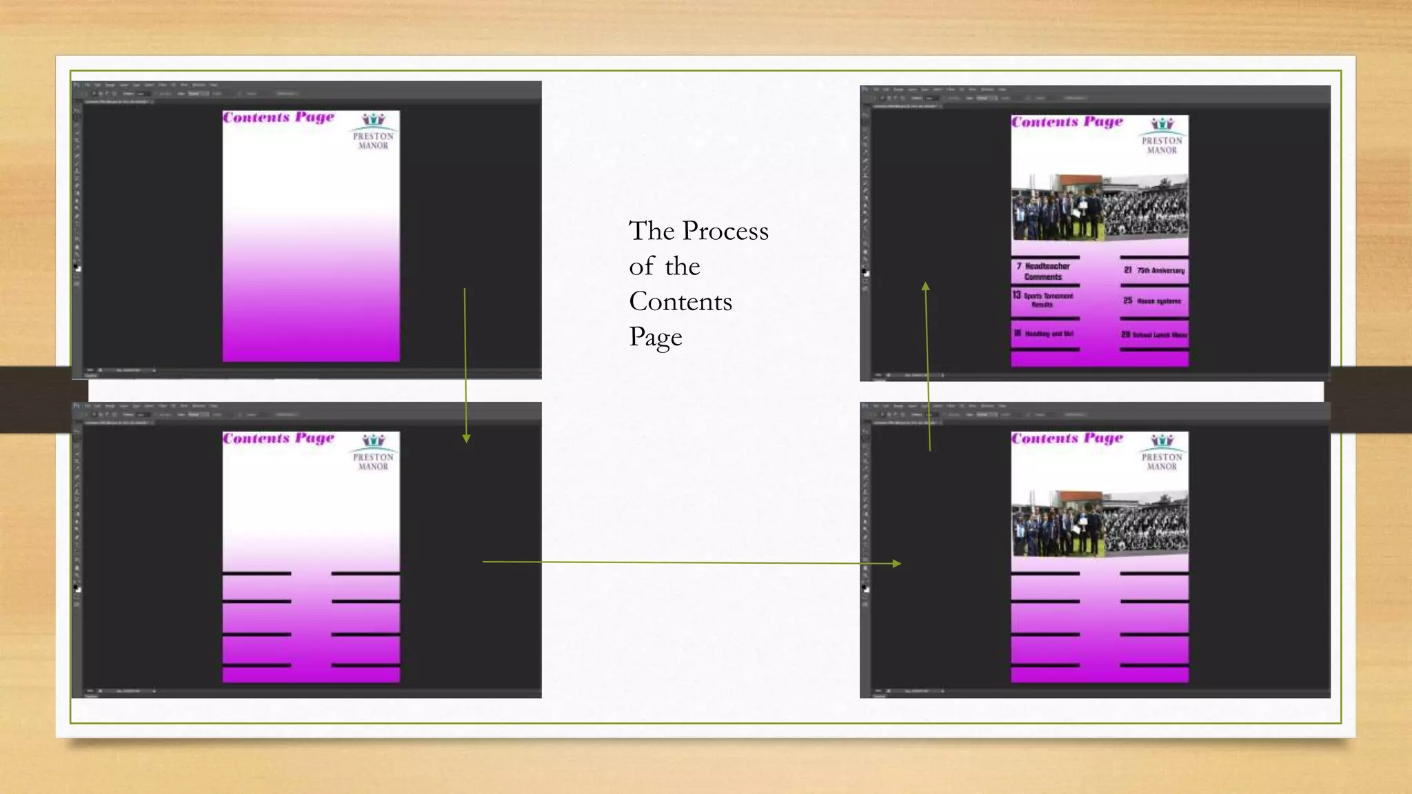 The Process
of the
Contents
Page

 