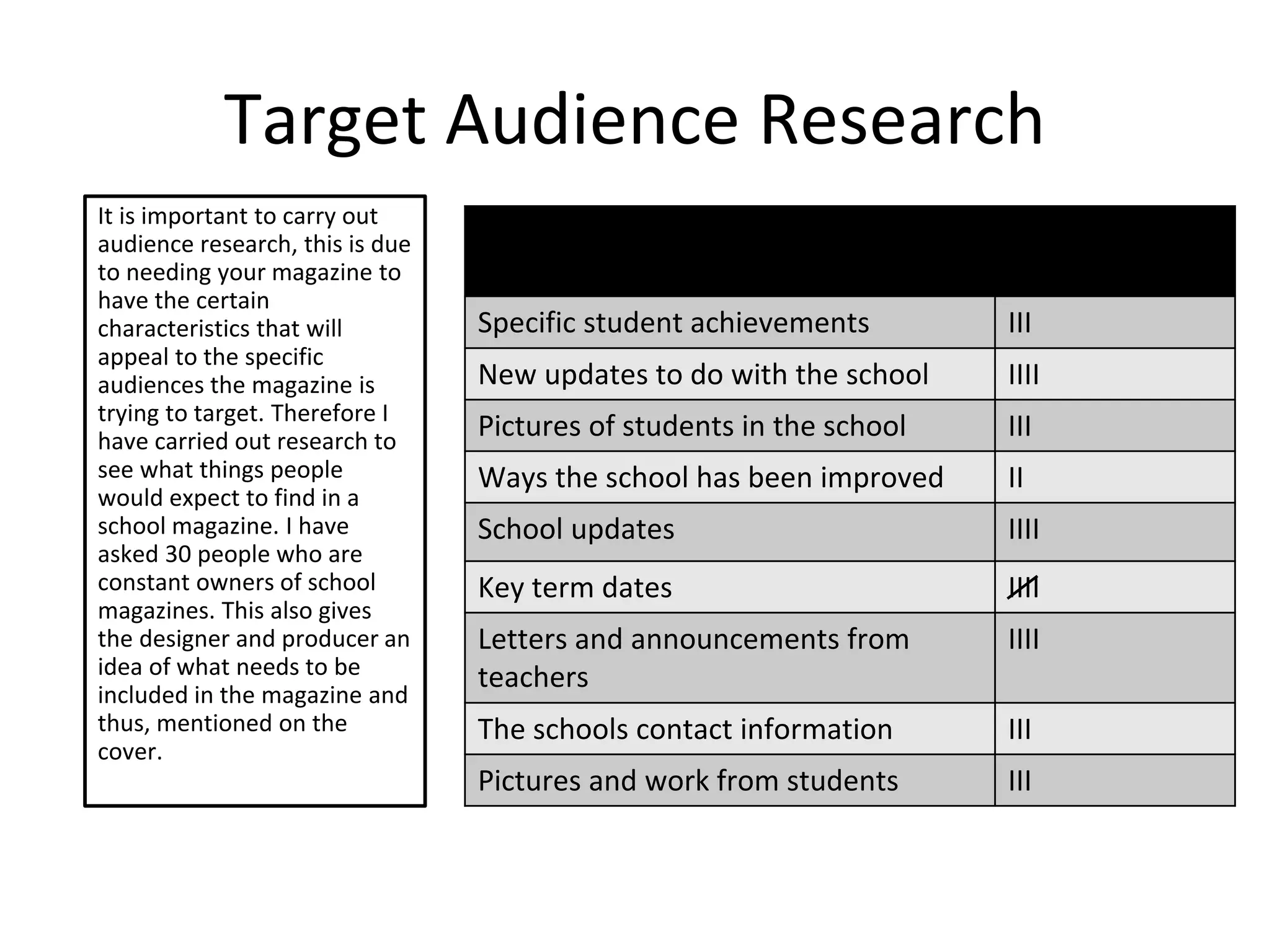 Target Audience Research
It is important to carry out
audience research, this is due
to needing your magazine to
have the certain
characteristics that will
appeal to the specific
audiences the magazine is
trying to target. Therefore I
have carried out research to
see what things people
would expect to find in a
school magazine. I have
asked 30 people who are
constant owners of school
magazines. This also gives
the designer and producer an
idea of what needs to be
included in the magazine and
thus, mentioned on the
cover.
Things that the school magazine
should include:
Tally:
Specific student achievements III
New updates to do with the school IIII
Pictures of students in the school III
Ways the school has been improved II
School updates IIII
Key term dates IIII
Letters and announcements from
teachers
IIII
The schools contact information III
Pictures and work from students III
 