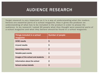 Target research is very important as it is a way of understanding what the readers
believe are essential parts of a school magazine. Also it gives the producer an
understanding of what has to be included in the product in order to please the
audience. In my research I asked 20 people what they thought were essential parts of
a school magazine and what they believe should be found in a school magazine.
AUDIENCE RESEARCH
Things included in a school
magazine
Number of people
GCSE results 5
A-Level results 5
Upcoming events 2
Notable past events 1
Images of the school and students 2
Information about the school 2
School contact details 3
 