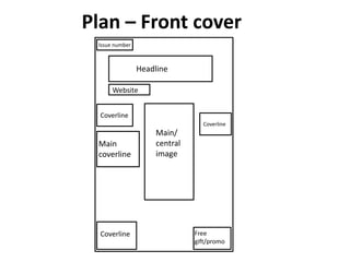 Plan – Front cover
Issue number
Headline
Website
Coverline
Main
coverline
Main/
central
image
Coverline
Coverline Free
gift/promo
 