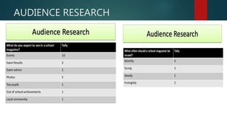 AUDIENCE RESEARCH
 