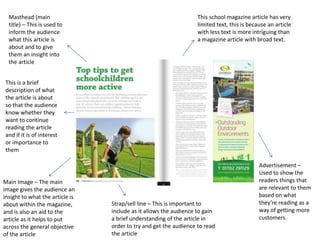 Masthead (main 
title) – This is used to 
inform the audience 
what this article is 
about and to give 
them an insight into 
the article 
This is a brief 
description of what 
the article is about 
so that the audience 
know whether they 
want to continue 
reading the article 
and if it is of interest 
or importance to 
them 
Main Image – The main 
image gives the audience an 
insight to what the article is 
about within the magazine, 
and is also an aid to the 
article as it helps to put 
across the general objective 
of the article 
This school magazine article has very 
limited text, this is because an article 
with less text is more intriguing than 
a magazine article with broad text. 
Advertisement – 
Used to show the 
readers things that 
are relevant to them 
based on what 
they’re reading as a 
way of getting more 
customers. 
Strap/sell line – This is important to 
include as it allows the audience to gain 
a brief understanding of the article in 
order to try and get the audience to read 
the article 
 