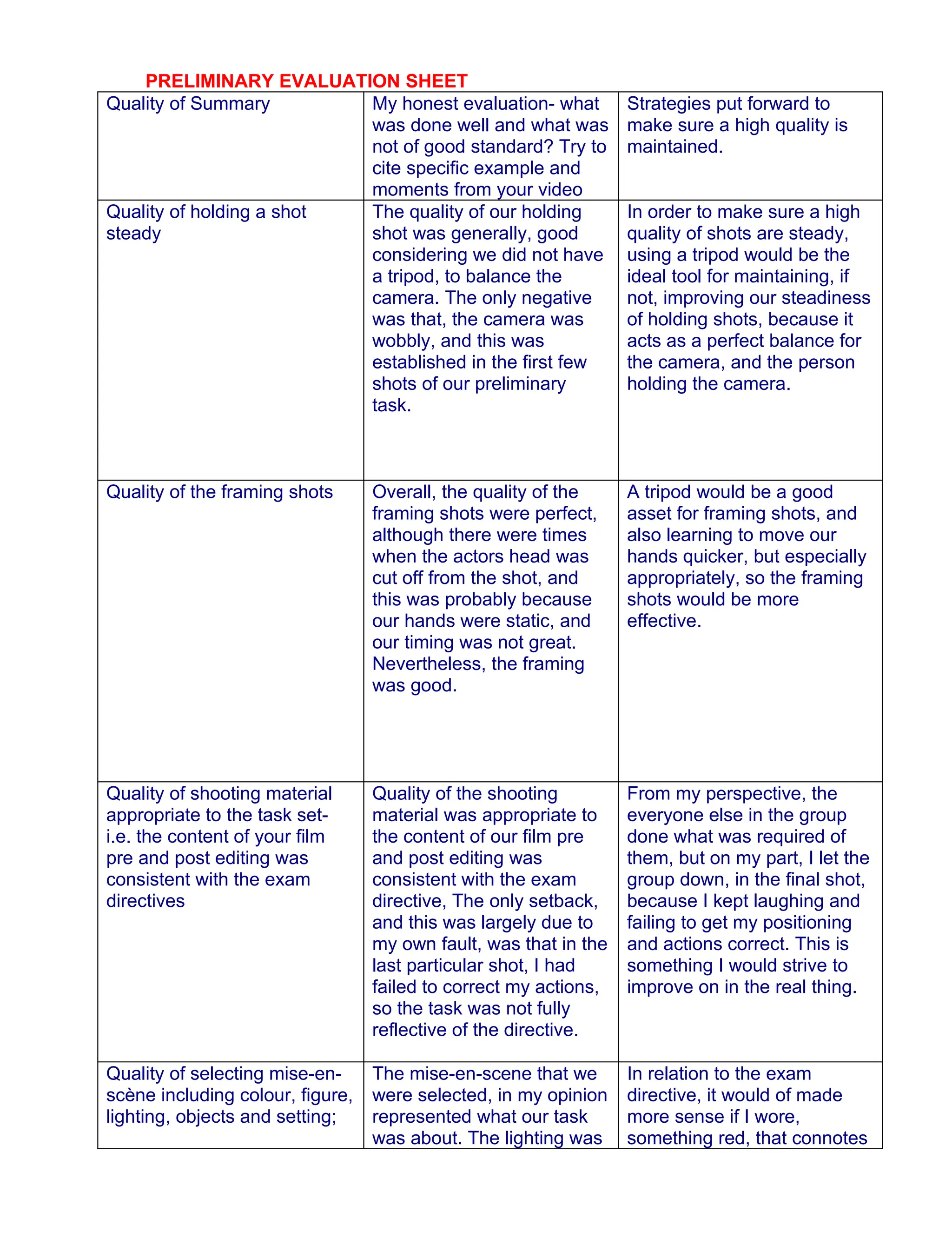 PRELIMINARY EVALUATION SHEET
Quality of Summary        My honest evaluation- what              Strategies put forward to
                          was done well and what was              make sure a high quality is
                          not of good standard? Try to            maintained.
                          cite specific example and
                          moments from your video
Quality of holding a shot The quality of our holding              In order to make sure a high
steady                    shot was generally, good                quality of shots are steady,
                          considering we did not have             using a tripod would be the
                          a tripod, to balance the                ideal tool for maintaining, if
                          camera. The only negative               not, improving our steadiness
                          was that, the camera was                of holding shots, because it
                          wobbly, and this was                    acts as a perfect balance for
                          established in the first few            the camera, and the person
                          shots of our preliminary                holding the camera.
                          task.



Quality of the framing shots      Overall, the quality of the     A tripod would be a good
                                  framing shots were perfect,     asset for framing shots, and
                                  although there were times       also learning to move our
                                  when the actors head was        hands quicker, but especially
                                  cut off from the shot, and      appropriately, so the framing
                                  this was probably because       shots would be more
                                  our hands were static, and      effective.
                                  our timing was not great.
                                  Nevertheless, the framing
                                  was good.




Quality of shooting material      Quality of the shooting         From my perspective, the
appropriate to the task set-      material was appropriate to     everyone else in the group
i.e. the content of your film     the content of our film pre     done what was required of
pre and post editing was          and post editing was            them, but on my part, I let the
consistent with the exam          consistent with the exam        group down, in the final shot,
directives                        directive, The only setback,    because I kept laughing and
                                  and this was largely due to     failing to get my positioning
                                  my own fault, was that in the   and actions correct. This is
                                  last particular shot, I had     something I would strive to
                                  failed to correct my actions,   improve on in the real thing.
                                  so the task was not fully
                                  reflective of the directive.

Quality of selecting mise-en-     The mise-en-scene that we       In relation to the exam
scène including colour, figure,   were selected, in my opinion    directive, it would of made
lighting, objects and setting;    represented what our task       more sense if I wore,
                                  was about. The lighting was     something red, that connotes
 