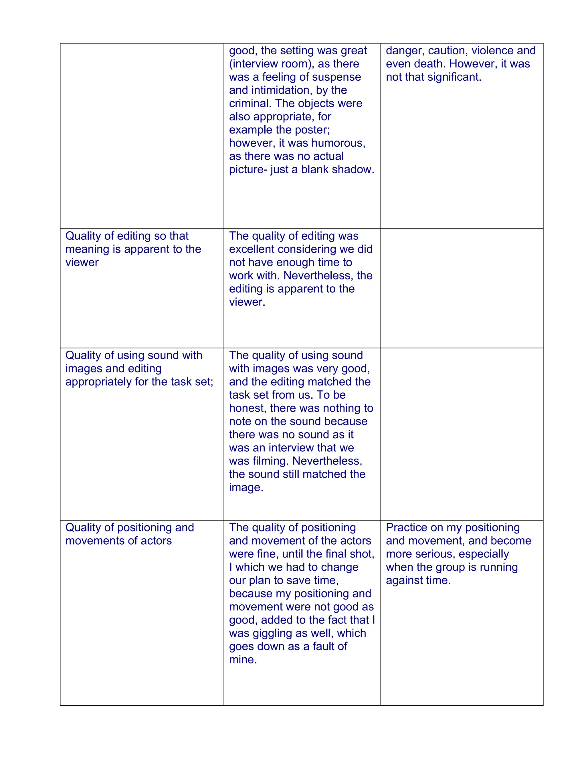 good, the setting was great   danger, caution, violence and
                                  (interview room), as there    even death. However, it was
                                  was a feeling of suspense     not that significant.
                                  and intimidation, by the
                                  criminal. The objects were
                                  also appropriate, for
                                  example the poster;
                                  however, it was humorous,
                                  as there was no actual
                                  picture- just a blank shadow.




Quality of editing so that        The quality of editing was
meaning is apparent to the        excellent considering we did
viewer                            not have enough time to
                                  work with. Nevertheless, the
                                  editing is apparent to the
                                  viewer.



Quality of using sound with       The quality of using sound
images and editing                with images was very good,
appropriately for the task set;   and the editing matched the
                                  task set from us. To be
                                  honest, there was nothing to
                                  note on the sound because
                                  there was no sound as it
                                  was an interview that we
                                  was filming. Nevertheless,
                                  the sound still matched the
                                  image.


Quality of positioning and        The quality of positioning         Practice on my positioning
movements of actors               and movement of the actors         and movement, and become
                                  were fine, until the final shot,   more serious, especially
                                  I which we had to change           when the group is running
                                  our plan to save time,             against time.
                                  because my positioning and
                                  movement were not good as
                                  good, added to the fact that I
                                  was giggling as well, which
                                  goes down as a fault of
                                  mine.
 