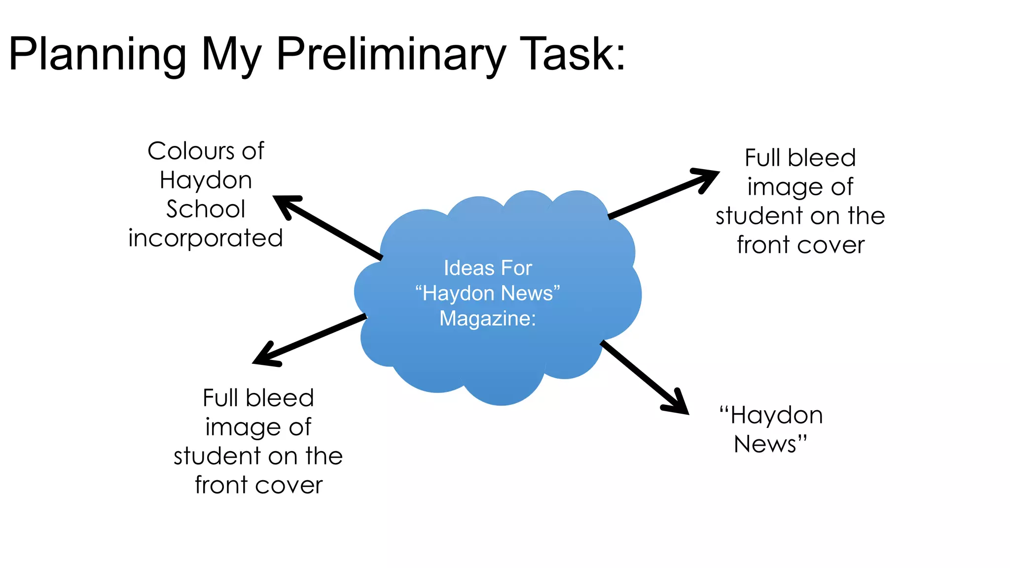 Planning My Preliminary Task:
Ideas For
“Haydon News”
Magazine:
“Haydon
News”
Full bleed
image of
student on the
front cover
Colours of
Haydon
School
incorporated
Full bleed
image of
student on the
front cover
 