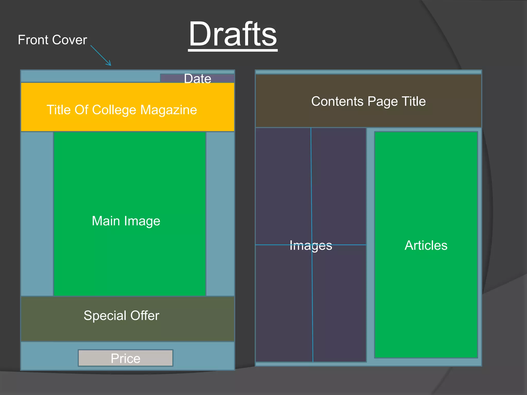 Drafts Front Cover DateContents Page Title Title Of College Magazine Images Articles Main Image Special Offer Price 
