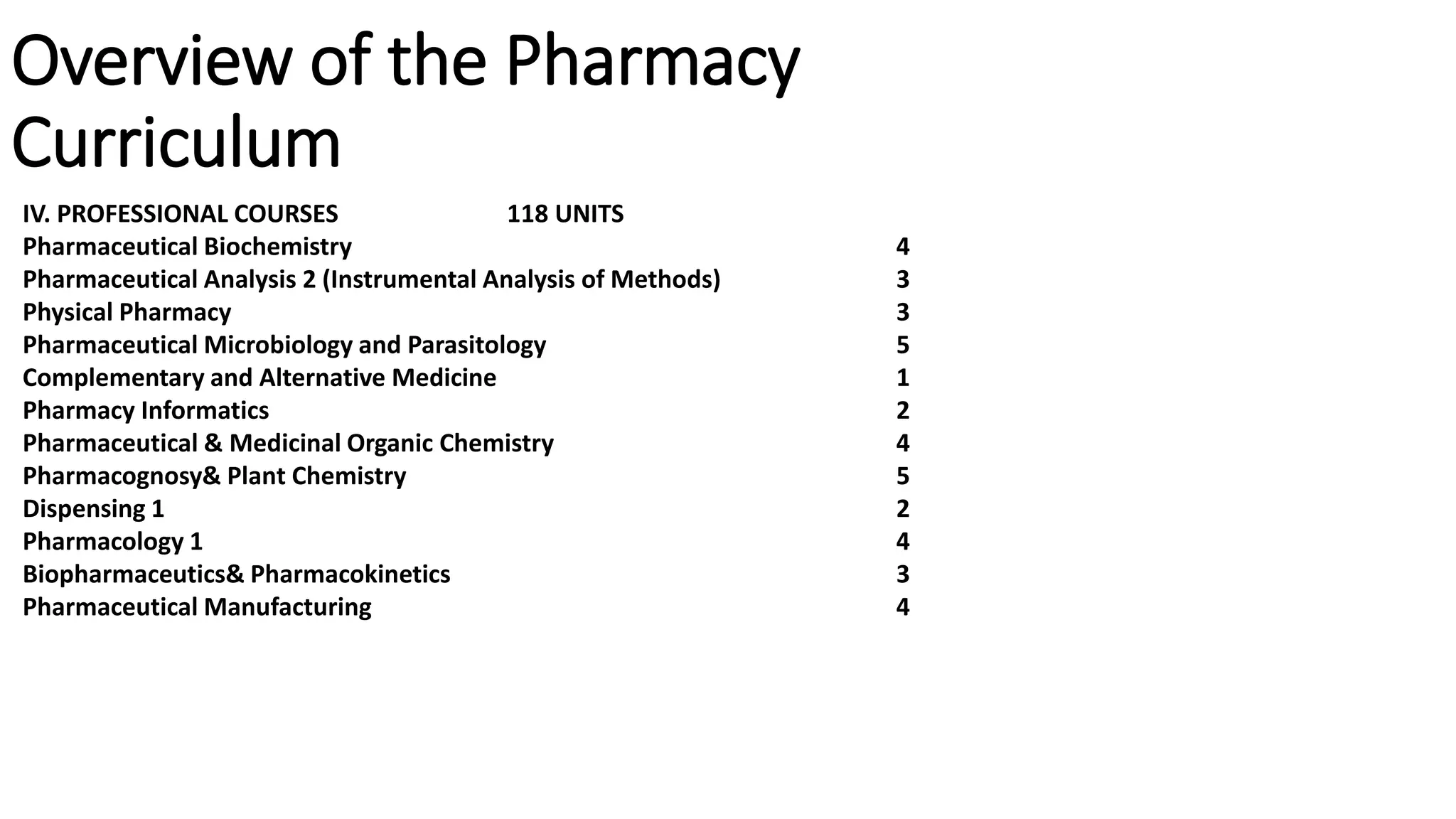 Overview of the Pharmacy
Curriculum
IV. PROFESSIONAL COURSES 118 UNITS
Pharmaceutical Biochemistry 4
Pharmaceutical Analysis 2 (Instrumental Analysis of Methods) 3
Physical Pharmacy 3
Pharmaceutical Microbiology and Parasitology 5
Complementary and Alternative Medicine 1
Pharmacy Informatics 2
Pharmaceutical & Medicinal Organic Chemistry 4
Pharmacognosy& Plant Chemistry 5
Dispensing 1 2
Pharmacology 1 4
Biopharmaceutics& Pharmacokinetics 3
Pharmaceutical Manufacturing 4
 
