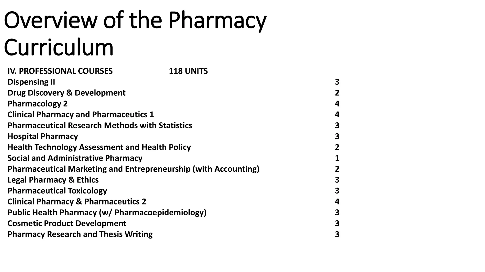 Overview of the Pharmacy
Curriculum
IV. PROFESSIONAL COURSES 118 UNITS
Dispensing II 3
Drug Discovery & Development 2
Pharmacology 2 4
Clinical Pharmacy and Pharmaceutics 1 4
Pharmaceutical Research Methods with Statistics 3
Hospital Pharmacy 3
Health Technology Assessment and Health Policy 2
Social and Administrative Pharmacy 1
Pharmaceutical Marketing and Entrepreneurship (with Accounting) 2
Legal Pharmacy & Ethics 3
Pharmaceutical Toxicology 3
Clinical Pharmacy & Pharmaceutics 2 4
Public Health Pharmacy (w/ Pharmacoepidemiology) 3
Cosmetic Product Development 3
Pharmacy Research and Thesis Writing 3
 