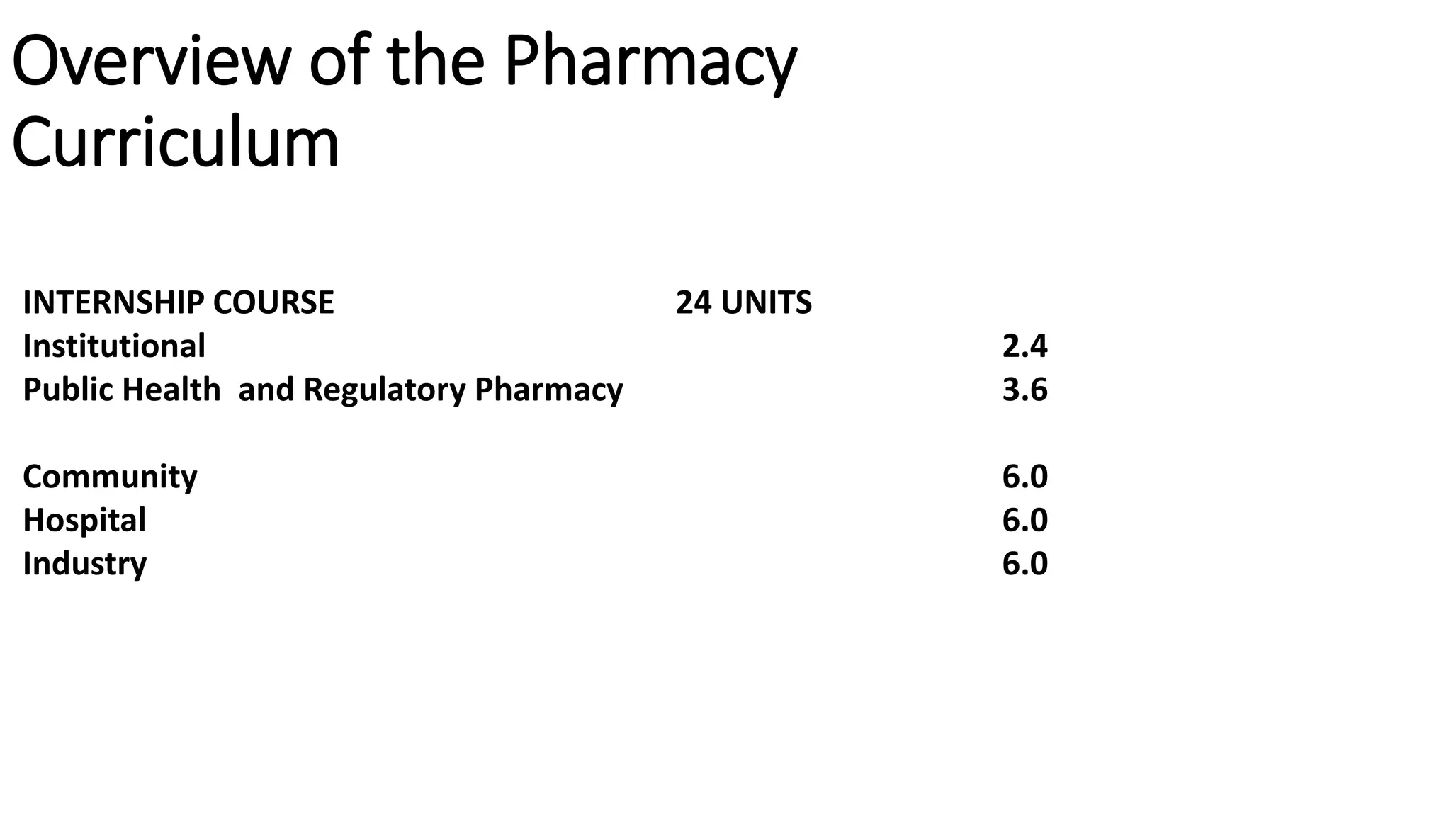 Overview of the Pharmacy
Curriculum
INTERNSHIP COURSE 24 UNITS
Institutional 2.4
Public Health and Regulatory Pharmacy 3.6
Community 6.0
Hospital 6.0
Industry 6.0
 