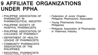 9 AFFILIATE ORGANIZATIONS
UNDER PPHA
• PHILIPPINE ASSOCIATION OF
PHARMACIST IN
PHARMACEUTICAL INDUSTRY
• PHILIPPINE SOCIETY OF
HOSPITAL PHARMACISTS
• PHILIPPINE ASSOCIATION OF
COLLEGES OF PHARMACY
• DEPARTMENT OF HEALTH-
LEAGUE OF PHARMACISTS
• COMMUNITY PHARMACISTS
ASSOCIATION OF THE
PHILIPPINES
• INDUSTRIAL PHARMACISTS
• Federation of Junior Chapter-
Philippine Pharmacist’s Association
• Young Pharmacists Group
Philippines
• Philippine Association of Pharmacists
in Veterinary Industry
 