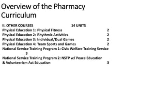 Overview of the Pharmacy
Curriculum
II. OTHER COURSES 14 UNITS
Physical Education 1: Physical Fitness 2
Physical Education 2: Rhythmic Activities 2
Physical Education 3: Individual/Dual Games 2
Physical Education 4: Team Sports and Games 2
National Service Training Program 1: Civic Welfare Training Service
3
National Service Training Program 2: NSTP w/ Peace Education
& Volunteerism Act Education 3
 