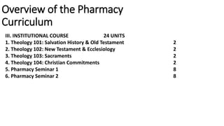Overview of the Pharmacy
Curriculum
III. INSTITUTIONAL COURSE 24 UNITS
1. Theology 101: Salvation History & Old Testament 2
2. Theology 102: New Testament & Ecclesiology 2
3. Theology 103: Sacraments 2
4. Theology 104: Christian Commitments 2
5. Pharmacy Seminar 1 8
6. Pharmacy Seminar 2 8
 