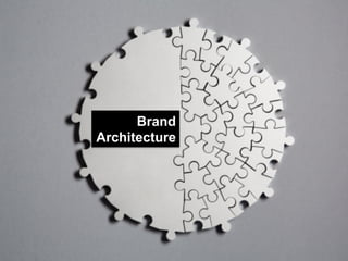 Brand
Architecture

 
