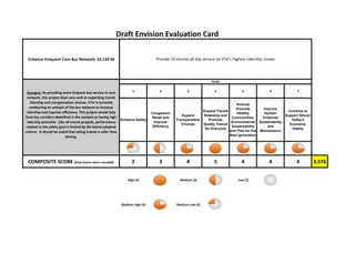 ·|}þ732
!"#$680
!"#$880
!"#$280
·|}þ78
(/101
·|}þ58
·|}þ58
·|}þ71
(/101
(/101
SUNNYVALE
MOUNTAIN
VIEW
LOS ALTOS
PALO
ALTO
LOS ALTOS
HILLS
SANTA CLARA
SAN JOSE
MILPITAS
CAMPBELL
MONTE
SERENO
LOS GATOS
SARATOGA
CUPERTINO
Expressway Tier 2 Projects
Legend
Tier 2 Projects
©0 2.5 51.25
Miles
MORGAN HILL
GILROY
(/101
·|}þ251
·|}þ251
South County
11
 