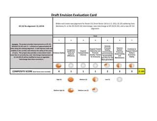 MORGAN HILL
GILROY
(/101
·|}þ251
·|}þ251
Legend
Route
SR 152
©0 2.5 51.25
Miles
SR 152 Freeway Corridor
24
 