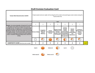 ·|}þ732
!"#$680
!"#$880
!"#$280
·|}þ78
(/101
·|}þ58
·|}þ58
·|}þ71
(/101
(/101
SUNNYVALE
MOUNTAIN
VIEW
LOS ALTOS
PALO
ALTO
LOS ALTOS
HILLS
SANTA CLARA
SAN JOSE
MILPITAS
CAMPBELL
MONTE
SERENO
LOS GATOS
SARATOGA
CUPERTINO
US 101 Freeway Corridor
Legend
Route
US 101
©0 2.5 51.25
Miles
MORGAN HILL
GILROY
(/101
·|}þ251
·|}þ251
South County
28
 