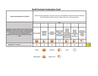 Countywide Bicycle and Pedestrian Program : 
$175.0 M                                         
Sponsor: Cities and the County
1 2 3 4 5 6 7
Enhance Safety
Congestion
Relief and
Improve
Efficiency
Expand
Transportation
Choices
Expand Transit
Ridership and
Promote
Quality Transit
for Everyone
Actively
Promote
Healthy
Communities,
Environmental
Sustainability
and Plan for the
Next generation
Improve
System
Financial
Sustainability
and
Maintenance
Continue to
Support Silicon
Valley's
Economic
Vitality
COMPOSITE SCORE (Goal Scores were rounded) 3 4 5 2 4 3 2 3.2
POSSIBLE FUNDING SOURCE(S)
 High (5)   Medium (3)   Low (1) 
 Medium High (4)   Medium Low (2) 
*These are the goals adopted by the VTA Board without weighting or priority.
Active Transportation Program (ATP), Congestion Mitigation Air Quality (CMAQ), Transportation Fund 
for Clear Air (TFCA), Transportation Development Act Article 3 (TDA 3), Local Contributions
Purpose:  This program provides reduction in vehicle miles 
traveled and vehicle hours traveled.  This program also 
incorporates Cities and the County's Bicycle Plans and 
implements improvements to the pedestrian network.  The 
end result will be improved pedestrian access to other 
modes and will complete the cross county bicycle corridors 
as outlined in the Santa Clara County Bike Plan.
Draft Envision Evaluation Card
This project will complete gaps in the Cross County Bicycle Corridors and construct Across Barrier 
Connections that are identified in VTA's Countywide Bicycle Plan. Implementation of Countywide Bicycle 
Plan includes 250 miles of bikeways and 18 high‐priority Across Barrier Connections.
GOALS*
3
 