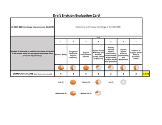 ·|}þ732
!"#$680
!"#$880
!"#$280
·|}þ78
(/101
·|}þ58
·|}þ58
·|}þ71
(/101
(/101
SUNNYVALE
MOUNTAIN
VIEW
LOS ALTOS
PALO
ALTO
LOS ALTOS
HILLS
SANTA CLARA
SAN JOSE
MILPITAS
CAMPBELL
MONTE
SERENO
LOS GATOS
SARATOGA
CUPERTINO
US 101/I-880 Interchange Improvements
Legend
Route
US 101/I-880 Interchange Improvements
©0 2.5 51.25
Miles
MORGAN HILL
GILROY
(/101
·|}þ251
·|}þ251
South County
30
 