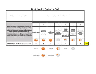 ·|}þ732
!"#$680
!"#$880
!"#$280
·|}þ78
(/101
·|}þ58
·|}þ58
·|}þ71
(/101
(/101
SUNNYVALE
MOUNTAIN
VIEW
LOS ALTOS
PALO
ALTO
LOS ALTOS
HILLS
SANTA CLARA
SAN JOSE
MILPITAS
CAMPBELL
MONTE
SERENO
LOS GATOS
SARATOGA
CUPERTINO
Express Lanes Program
Legend
Express Lanes
©0 2.5 51.25
Miles
MORGAN HILL
GILROY
(/101
·|}þ251
·|}þ251
South County
32
 