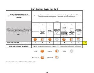 Caltrain Grade Separations: $1,629 M               
Sponsors: Mountain View, Palo Alto, San Jose, 
Sunnyvale
1 2 3 4 5 6 7
Enhance Safety
Congestion
Relief and
Improve
Efficiency
Expand
Transportation
Choices
Expand Transit
Ridership and
Promote
Quality Transit
for Everyone
Actively
Promote
Healthy
Communities,
Environmental
Sustainability
and Plan for the
Next generation
Improve
System
Financial
Sustainability
and
Maintenance
Continue to
Support Silicon
Valley's
Economic
Vitality
COMPOSITE SCORE (Goal Scores were rounded) 5 3 5 1 4 3 2 3.2
POSSIBLE FUNDING SOURCE(S)
 High (5)   Medium (3)   Low (1) 
 Medium High (4)   Medium Low (2) 
*These are the goals adopted by the VTA Board without weighting or priority.
Regional Transportation Improvement Program (RTIP), High Speed Rail Funding, Local Contributions
Draft Envision Evaluation Card
Implement grade separations at Caltrain tracks and: Castro/Moffett; Rengstorff; Charleston/Meadow; 
Churchill; Skyway; Branham; Auzerais; Virginia; Mary Ave.; and Sunnyvale Ave.
Purpose: This project implements grade separations at key 
intersections that have safety concerns.  By grade separating 
the Caltrain tracks, there are significant safety benefits for 
the roadway and its users; including bicyclists and 
pedestrians. due to fewer direct interactions with the train 
tracks.
GOALS*
34
 