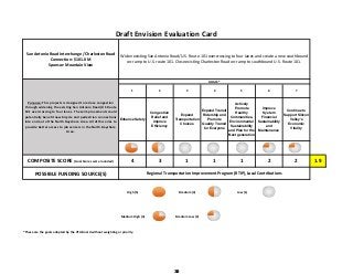 San Antonio Road Interchange / Charleston Road 
Connection: $101.0 M                             
Sponsor: Mountain View
1 2 3 4 5 6 7
Enhance Safety
Congestion
Relief and
Improve
Efficiency
Expand
Transportation
Choices
Expand Transit
Ridership and
Promote
Quality Transit
for Everyone
Actively
Promote
Healthy
Communities,
Environmental
Sustainability
and Plan for the
Next generation
Improve
System
Financial
Sustainability
and
Maintenance
Continue to
Support Silicon
Valley's
Economic
Vitality
COMPOSITE SCORE (Goal Scores were rounded) 4 3 1 1 1 2 2 1.9
POSSIBLE FUNDING SOURCE(S)
 High (5)   Medium (3)   Low (1) 
 Medium High (4)   Medium Low (2) 
*These are the goals adopted by the VTA Board without weighting or priority.
Regional Transportation Improvement Program (RTIP), Local Contributions
Draft Envision Evaluation Card
Widen existing San Antonio Road/U.S. Route 101 overcrossing to four lanes and create a new southbound 
on‐ramp to U.S. route 101. Close existing Charleston Road on‐ramp to southbound U.S. Route 101.
Purpose: This projects is designed to reduce congestion 
through widening the existing San Antonio Road/US Route 
101 overcrossing to four lanes.  These improvements could 
potentially benefit new bicycle and pedestrian connections 
into and out of the North Bayshore Area. All of this aims to 
provide better access to job centers in the North Bayshore 
Area.
GOALS*
38
 