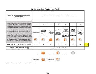 Alviso to Blossom Hill DMU Service: $530 M         
Sponsor: Public
1 2 3 4 5 6 7
Enhance Safety
Congestion
Relief and
Improve
Efficiency
Expand
Transportation
Choices
Expand Transit
Ridership and
Promote
Quality Transit
for Everyone
Actively
Promote
Healthy
Communities,
Environmental
Sustainability
and Plan for the
Next generation
Improve
System
Financial
Sustainability
and
Maintenance
Continue to
Support Silicon
Valley's
Economic
Vitality
COMPOSITE SCORE (Goal Scores were rounded) 2 2 5 2 3 2 2 2.6
POSSIBLE FUNDING SOURCE(S)
 High (5)   Medium (3)   Low (1) 
 Medium High (4)   Medium Low (2) 
*These are the goals adopted by the VTA Board without weighting or priority.
Federal and State Transit Funds
Purpose:  This project would provide additional commuter 
rail service between Alviso and Blossom Hill, along the 
Caltrain, Altamont Commuter Express (ACE), and Capitol 
commuter rail corridors.  ACE and the Capitol Corridor 
services are considering expanding service in this area as 
well – however, not at the frequency level being proposed 
by this project. The project is in an initial conceptual stage 
and does not have a public agency sponsor. There has been 
no planning, engineering or environmental work completed, 
and therefore, the conceptual costs of the project (both 
operating and capital) have not been adequately developed 
or analyzed.  Like all transit projects, performance related to 
the safety goal is limited by the board‐adopted criteria.  It 
should be noted that taking transit is safer than driving.
Draft Envision Evaluation Card
Project would initiate a new DMU service from Blossom Hill to Alviso.
GOALS*
41
 