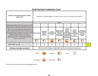 Express Bus Countywide Expansion: $500 M  
Sponsor: VTA
1 2 3 4 5 6 7
Enhance Safety
Congestion
Relief and
Improve
Efficiency
Expand
Transportation
Choices
Expand Transit
Ridership and
Promote
Quality Transit
for Everyone
Actively
Promote
Healthy
Communities,
Environmental
Sustainability
and Plan for the
Next generation
Improve
System
Financial
Sustainability
and
Maintenance
Continue to
Support Silicon
Valley's
Economic
Vitality
COMPOSITE SCORE (Goal Scores were rounded) 2 2 5 2 4 3 2 2.7
POSSIBLE FUNDING SOURCE(S)
 High (5)   Medium (3)   Low (1) 
 Medium High (4)   Medium Low (2) 
*These are the goals adopted by the VTA Board without weighting or priority.
VTA Local Sales Tax Measure, Federal and State Transit Funds, Express Lane Revenue
Draft Envision Evaluation Card
Implement a countywide expansion of express services across the complete freeway network.
GOALS*
Purpose: By expanding the express bus network, this project 
scores very well in expanding transportation choices. It is a 
regional in extent, with a focus on longer‐distance commute 
trips. VTA is currently conducting an analysis of the bus 
network to increase ridership and improve efficiency. This 
project would help fund key express bus corridors and origin 
and destination clusters identified in the analysis as having 
high ridership potential. Like all transit projects, 
performance related to the safety goal is limited by the 
board‐adopted criteria.  It should be noted that taking 
transit is safer than driving.
49
 