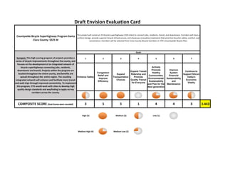 Countywide Bicycle Superhighway Program‐Santa 
Clara County: $325 M                             
Sponsor:  Cities and the County
1 2 3 4 5 6 7
Enhance Safety
Congestion
Relief and
Improve
Efficiency
Expand
Transportation
Choices
Expand Transit
Ridership and
Promote
Quality Transit
for Everyone
Actively
Promote
Healthy
Communities,
Environmental
Sustainability
and Plan for the
Next generation
Improve
System
Financial
Sustainability
and
Maintenance
Continue to
Support Silicon
Valley's
Economic
Vitality
COMPOSITE SCORE (Goal Scores were rounded)  3 5 5 2 4 4 3 3.5
POSSIBLE FUNDING SOURCE(S)
 High (5)   Medium (3)   Low (1) 
 Medium High (4)   Medium Low (2) 
*These are the goals adopted by the VTA Board without weighting or priority.
Active Transportation Program (ATP), Congestion Mitigation Air Quality (CMAQ), Transportation Fund 
for Clear Air (TFCA), Transportation Development Act Article 3 (TDA 3), Local Contributions
Draft Envision Evaluation Card
This project will construct 25 bicycle superhighways (220 miles) to connect jobs, residents, transit, and downtowns. Corridors will have a 
uniform design, provide superior bicycle infrastructure, and showcase innovative treatments that prioritize bicyclist safety, comfort, and 
convenience. Corridors will be selected from Cross County Bicycle Corridors in VTA’s Countywide Bicycle Plan.
GOALS*
Purpose: This high scoring program of projects provides a 
series of bicycle improvements throughout the county, and 
focuses on the development of an integrated network of 
bicycle superhighways connecting jobs, residents, 
downtowns and transit. Projects within the program are 
located throughout the entire county, and benefits are 
spread throughout the  entire region. The resulting 
integrated network will enhance and facilitate more transit 
and walk trips through improved connectivity. To implement 
this program, VTA would work with cities to develop high 
quality design standards and wayfinding to apply on key 
corridors across the county.
5
 