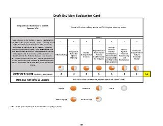 Frequent Core Bus Network: $502 M                
Sponsor: VTA
1 2 3 4 5 6 7
Enhance Safety
Congestion
Relief and
Improve
Efficiency
Expand
Transportation
Choices
Expand Transit
Ridership and
Promote
Quality Transit
for Everyone
Actively
Promote
Healthy
Communities,
Environmental
Sustainability
and Plan for the
Next generation
Improve
System
Financial
Sustainability
and
Maintenance
Continue to
Support Silicon
Valley's
Economic
Vitality
COMPOSITE SCORE (Goal Scores were rounded) 2 3 4 5 4 3 3 3.2
POSSIBLE FUNDING SOURCE(S)
 High (5)   Medium (3)   Low (1) 
 Medium High (4)   Medium Low (2) 
*These are the goals adopted by the VTA Board without weighting or priority.
VTA Local Sales Tax Measure, Federal and State Transit Funds
Draft Envision Evaluation Card
Provide 15 minute all day service on VTA’s highest ridership routes.
GOALS*
Purpose: Similar to the “Enhance Frequent Core Network ‐ 
$214 million” this project does very well at expanding transit 
ridership and transportation choices. VTA is currently 
conducting an analysis of the bus network to increase 
ridership and improve efficiency. This project would help 
fund key corridors identified in the analysis as having high 
ridership potential. It would also fund the corridors at a 
higher level than the “Enhance Frequent Core Network ‐ 
$2.14 billion” project. Like all transit projects, performance 
related to the safety goal is limited by the board‐adopted 
criteria.  It should be noted that taking transit is safer than 
driving.
57
 